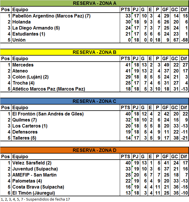 Liga Mercedina Hoymercedes Noticias En Mercedes