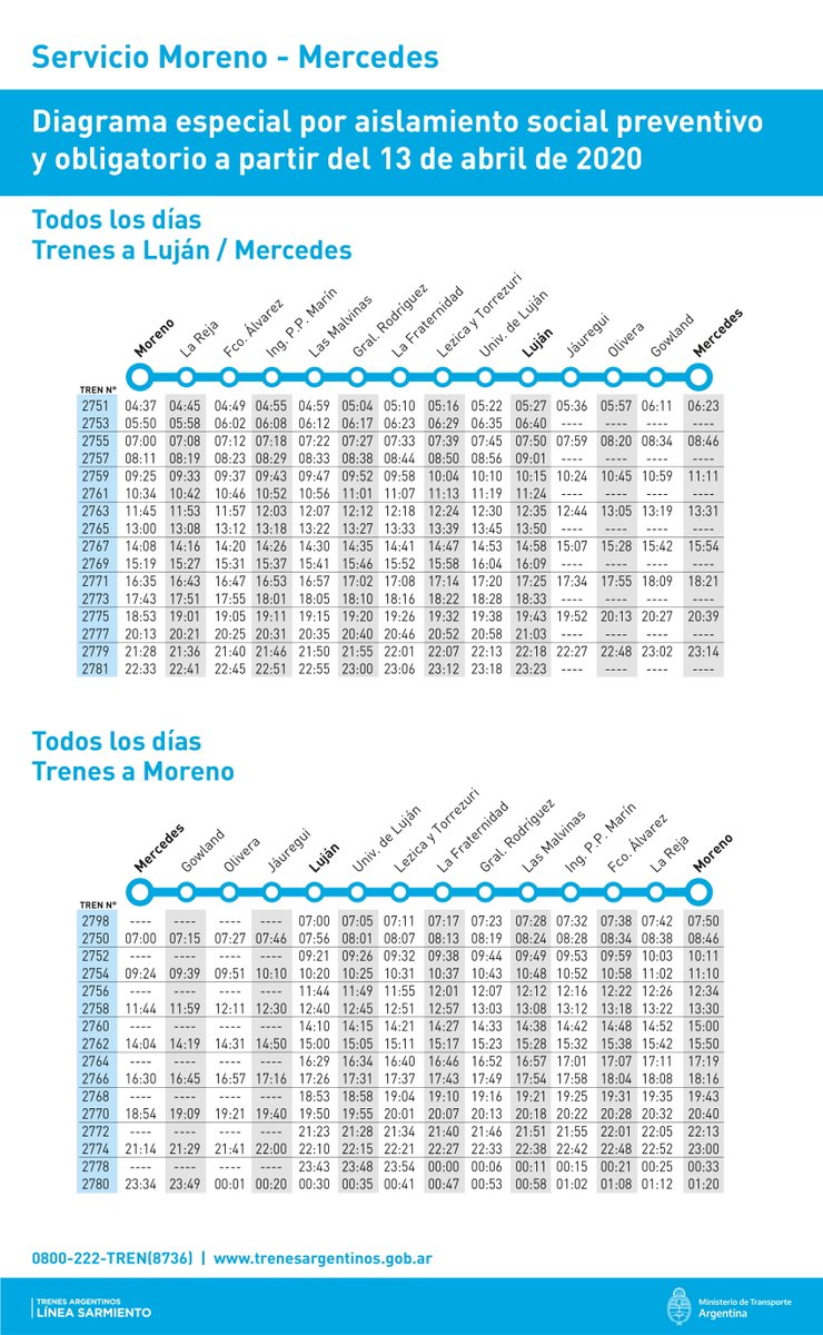 Nuevos Horarios En El Servicio De Trenes Mercedes-Moreno – HoyMercedes ...